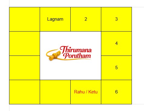 Main Ten Poruthams Main Ten Poruthams